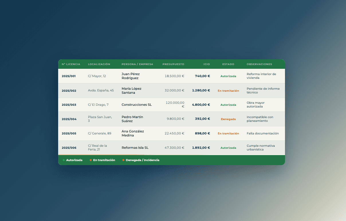 Por qué el Excel no es un sistema para gestionar registros y censos públicos